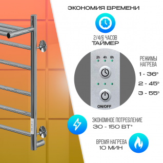 Полотенцесушитель электрический Ника Way-2  Универсальный с полкой