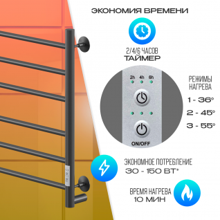 Полотенцесушитель электрический Ника Way-2 Универсальный черный матовый
